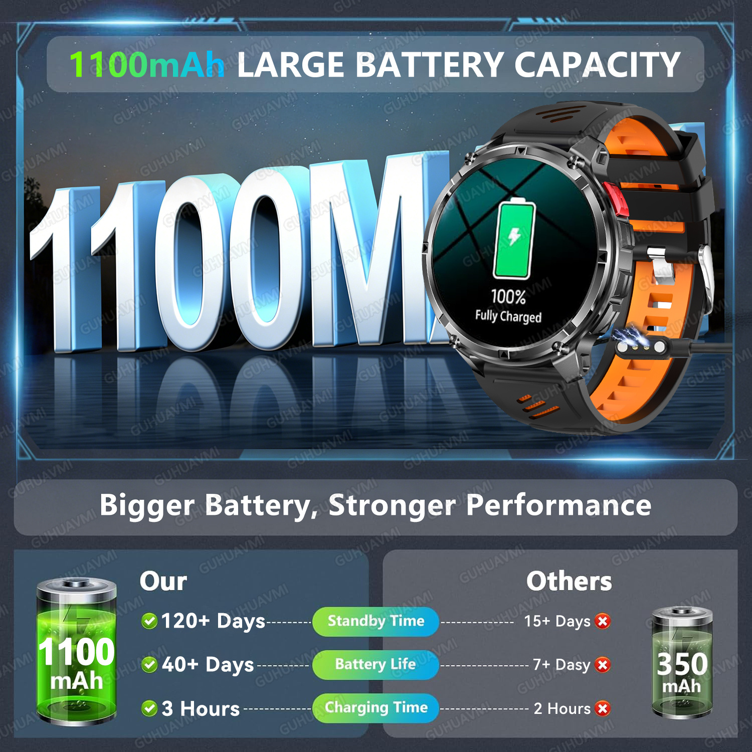 2026 New T-Rex3 Ultra 1100Mah  - Italian Jewelry Watches 评论和价格